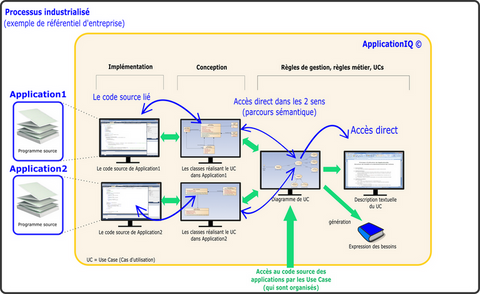 Industrialisation - Exemple 2